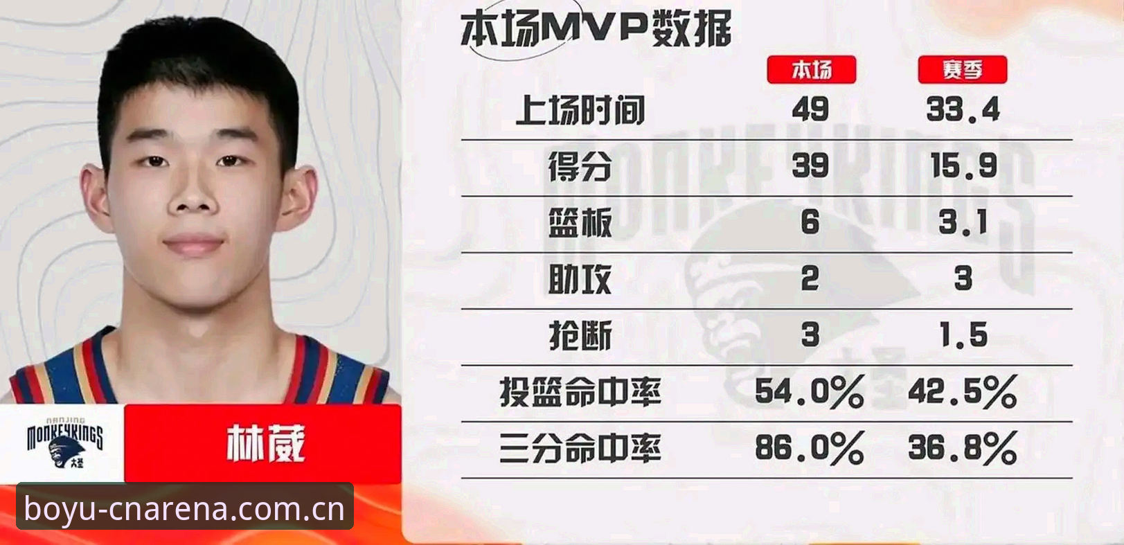 一个为大场面而生的边路突击手，为什么直到第20场国际大赛才等来第一粒进球？